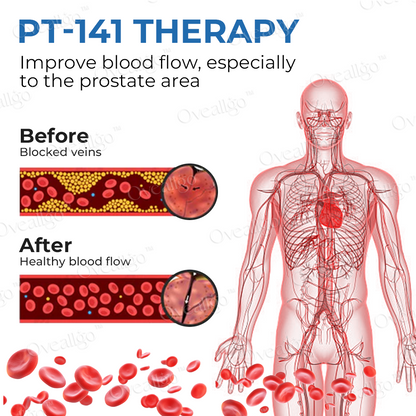 Oveallgo™ Advanced ProstaAce PT-141 Nasal Spray